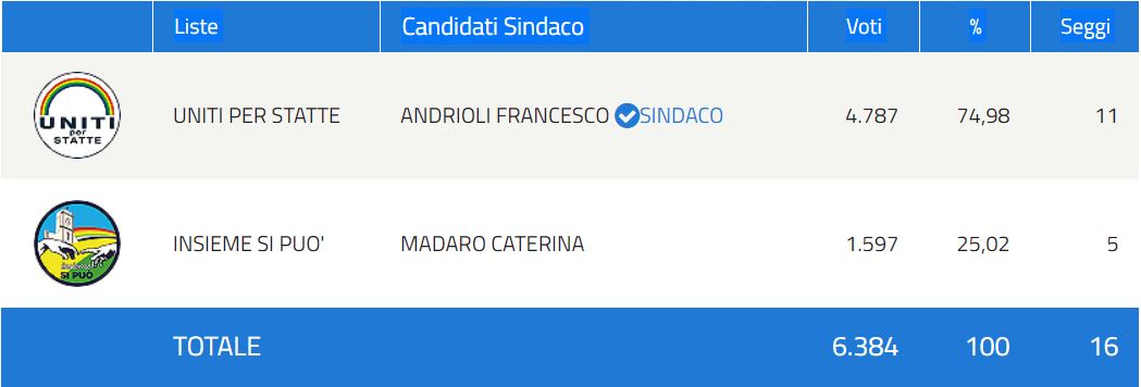 statte.JPG
